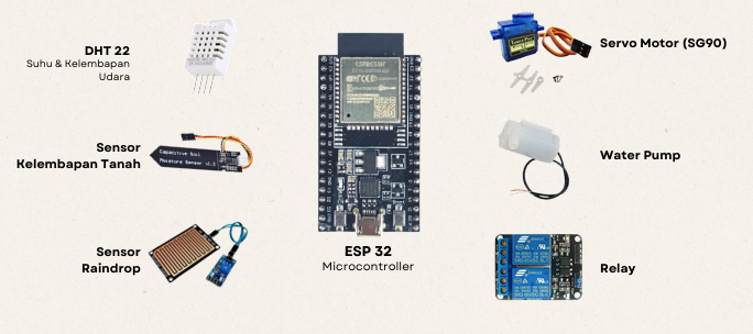 BLOO IoT Core Sensing and Actuation Modules